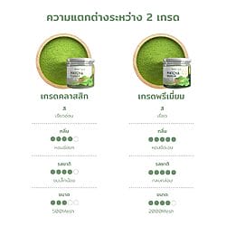 ผงชาเขียวมัทฉะ 11 ผงชาเขียวมัทฉะ Matcha powder ชาเชียว ผงมัทฉะ มัทฉะผง ผงชาเขียว ผงมัทฉะ ผงมัทฉะชาเชียว