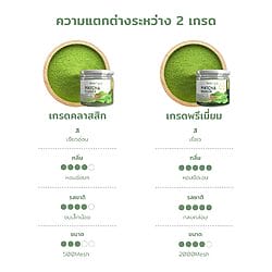 ผงชาเขียวมัทฉะ Matcha powder ชาเชียว ผงมัทฉะ มัทฉะผง ผงชาเขียว ผงมัทฉะ ผงมัทฉะชาเชียว