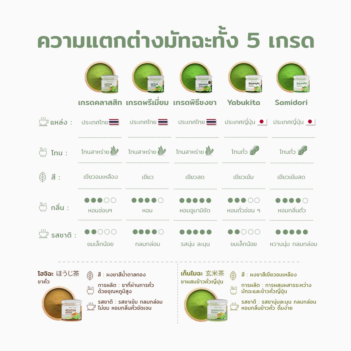 มัทฉะ3