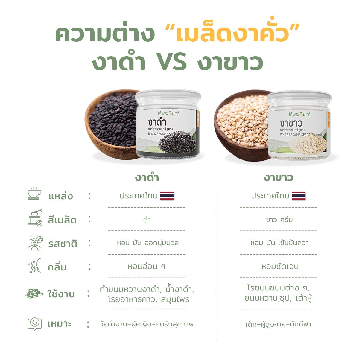 งาดำคั่วแล้ว