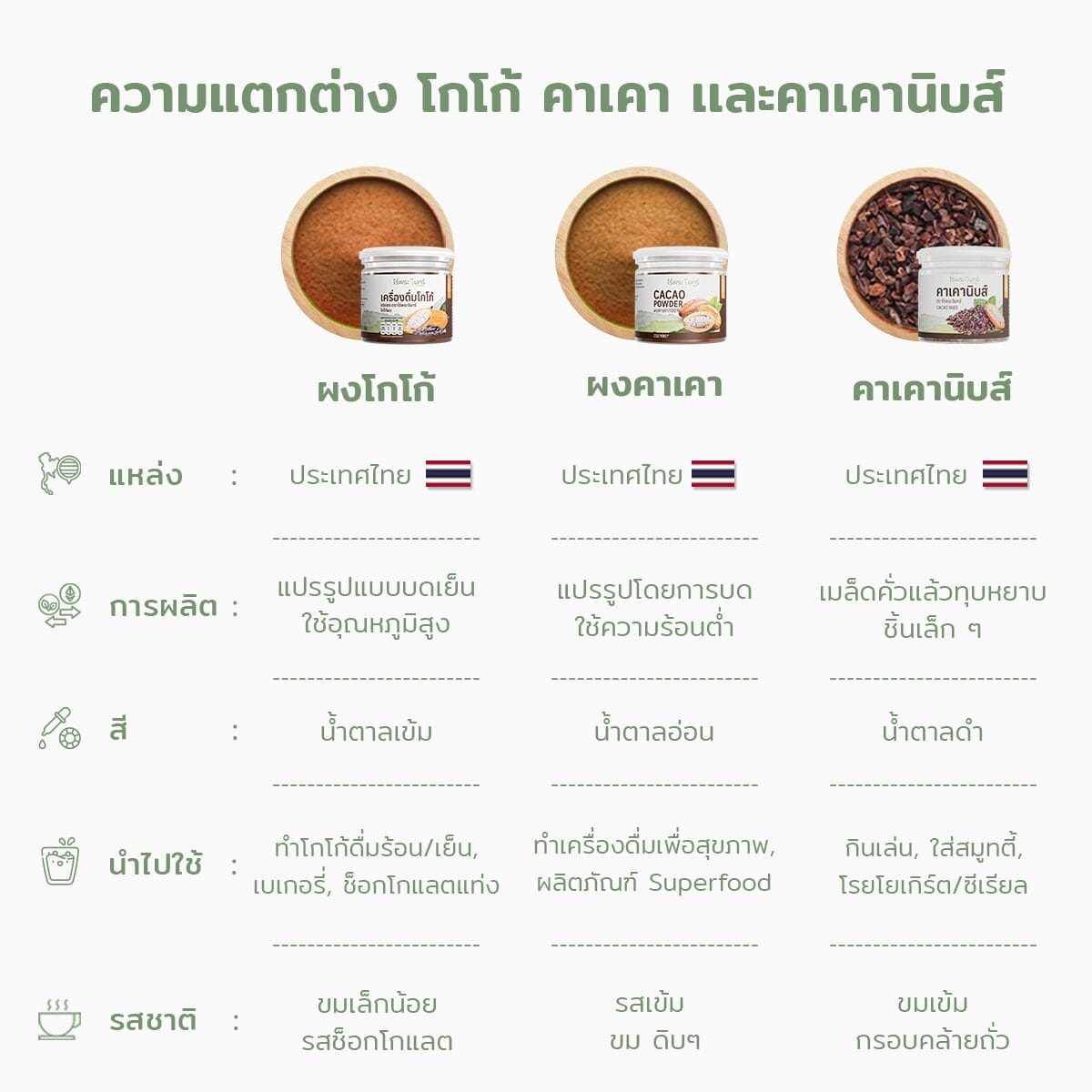 รายละเอียดสินค้า